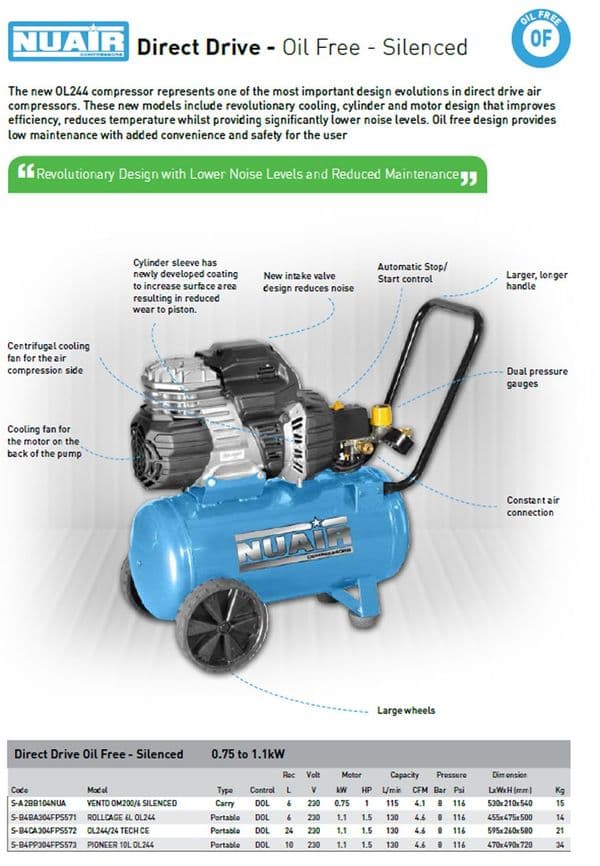 NuAir S-B4BA304FPS571 Direct Drive Silenced Performance Air Compressor ROLLCAGE 6L OL244 Receiver