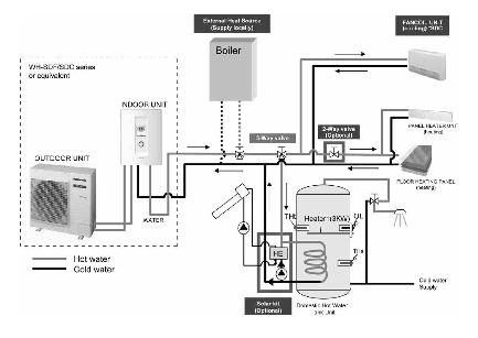 Panasonic Aquarea Air to Water Heat Pump Split System (9kW to 16kW) A++ 415V~50Hz