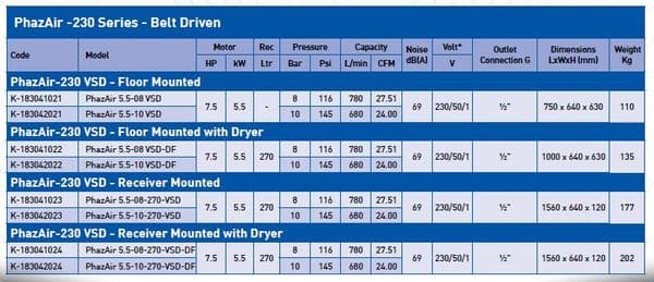 Phazair-230 5.5-08-270-VSD-DF K-183041024 Stationary Air Compressor 780L/min 116Psi 7.5HP 5.5kw 230V