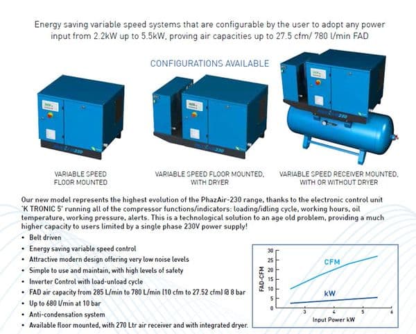 Phazair-230 5.5-10 VSD-D K-183042022 Stationary Air Compressor 680L/min 116Psi 7.5HP 5.5kw 230/50/1