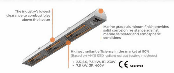 Powrmatic SWQ75/1 Electric Industrial Infrared Heater Marine Grade 7.5Kw/22000Btu 220-240V~50Hz