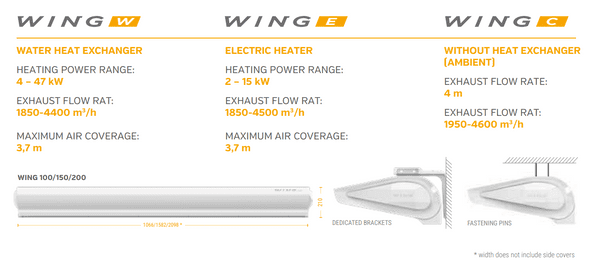 Powrmatic VTS WING-C200G-EC Ambient EC Motor Air Curtain 2000mm Grey 4500m³/hr 220-240V~50Hz