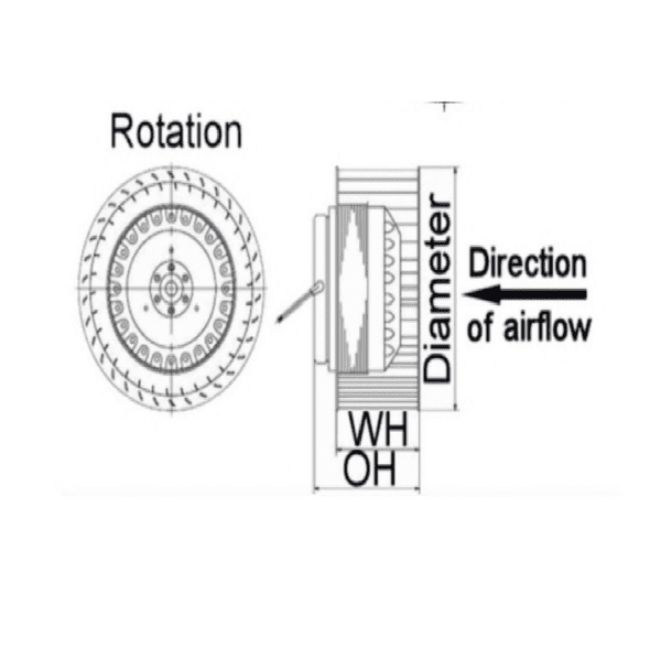 PSP FCI-4-250/100-3PH Forward Curved Fan 250 mm 380-415V~50Hz/60Hz