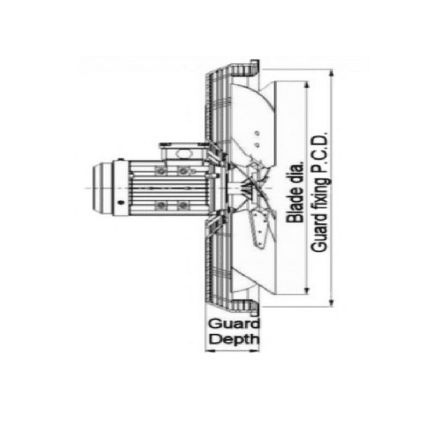 PSP GMAHDF1-350B2-0 18 Guard-Mounted Axial Fan Flat Guard 350mm 230V ...