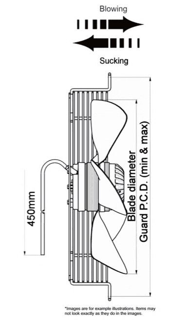 PSP Guard Mounted Sucking Axial Fan EC GMA3-800S-EC 400V 50Hz/60Hz