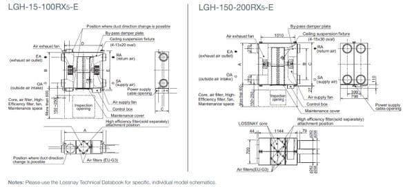 Mitsubishi Electric Air Conditioning LGH-25RX5-E Lossnay Ducted Heat Recovery System 250M3/hr 240V~50Hz