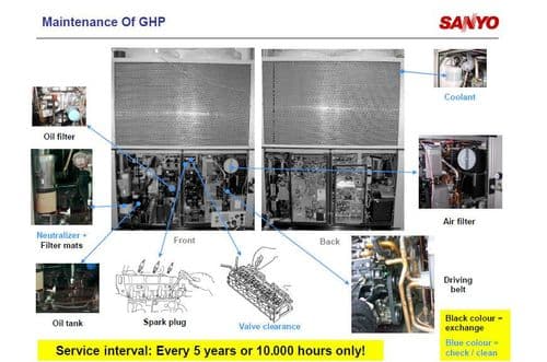 Sanyo Air Conditioning Spare Part 623 181 7837 GHP Heat Exchanger Assy