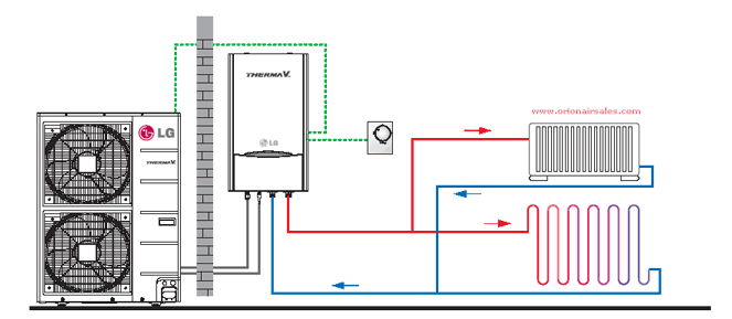 Therma V Air Heat Pump Model: AHUW126A0 + H12SNE (12 kW / 40000 btu) 240V~50Hz