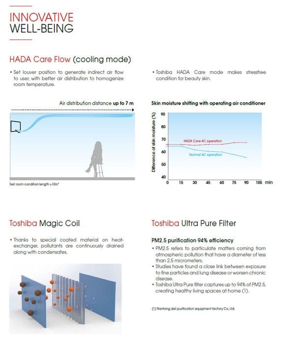 Toshiba Air Con Wall Mount SHORAI Edge RAS-B13J2KVSG-E RAS-13J2AVSG-E1 3.5Kw/12000Btu A+++ R32 Wi-FI