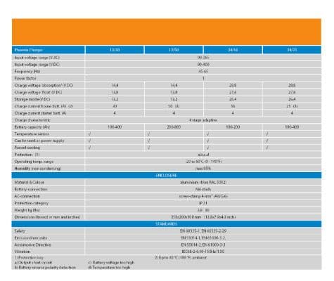 Victron Phoenix 24V 25A Battery Charger