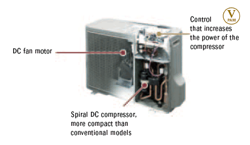 Fujitsu air conditioning - ASY25-UIM3 Wall Mounted(2.5Kw / 8500Btu) Inverter