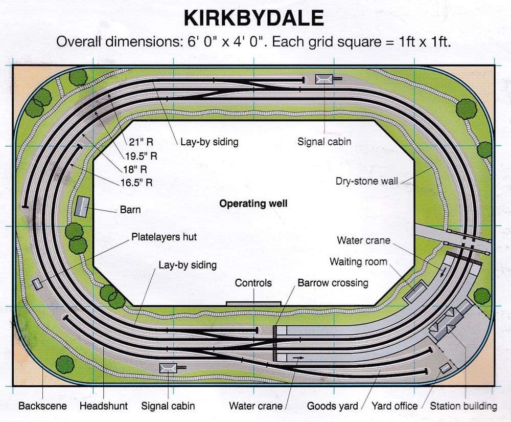 Layout in a Box Kirbydale
