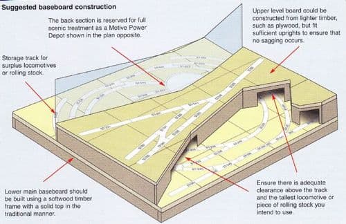 Peco Setrack Medium OO Plan 14 - A twin level Layout Featuring a Town ...