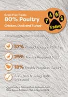 Pawstrading™ Grain Free 80% POULTRY Training treats