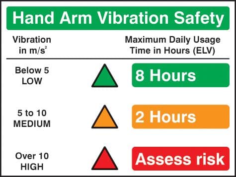 24447K Hand arm vibration safety Self Adhesive Vinyl (400x300mm) Safety Sign