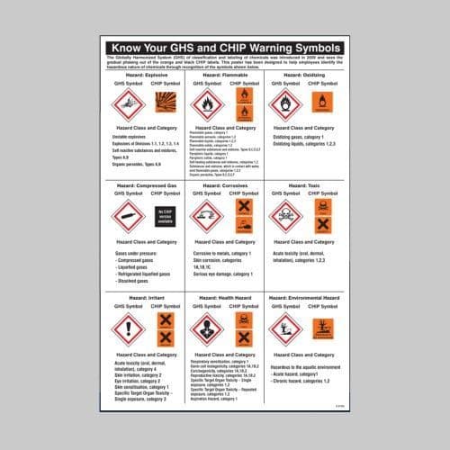 58165 GHS Symbols Guidance Poster (400x600mm) Safety Sign
