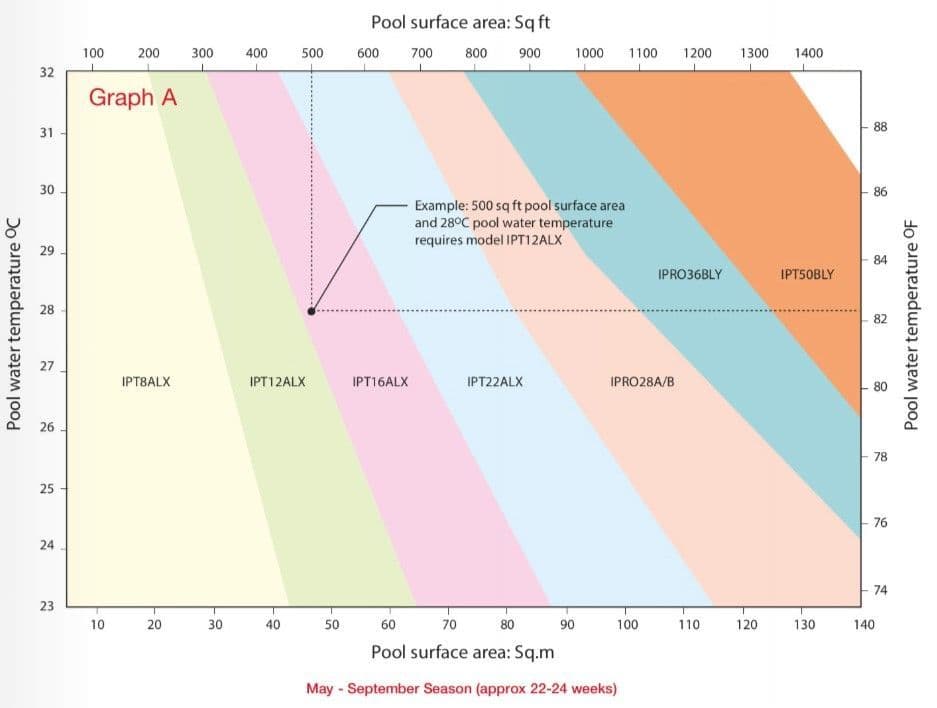 Calorex Dantherm Side Outlet Inverter Heat Pumps I-PAC IPT Range