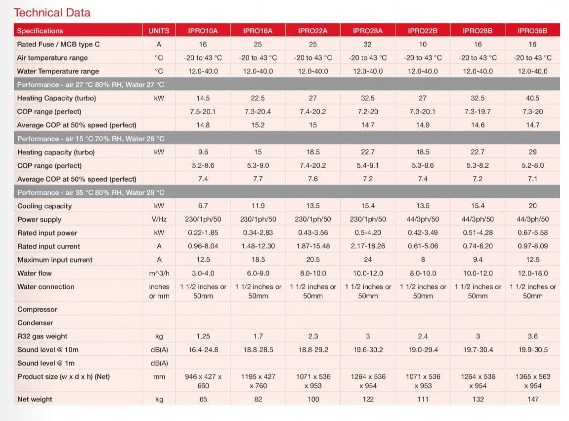 V Pac Calorex Inverter Heat Calorex Air Source Heat Pump