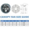 High-Power Axial Canopy Fan – SF Series (300mm–500mm)