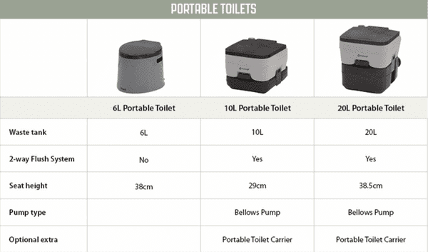 outwell 20l portable toilet
