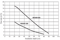 DAB Pumps | DAB NOVAIR 600MNA | 230V | e-pumps.co.uk