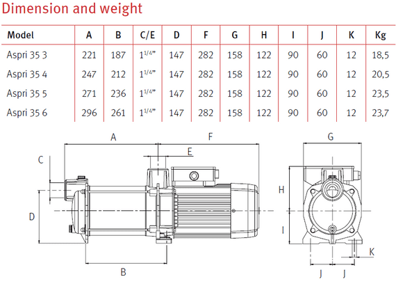 ESPA Pumps | ESPA Aspri 35 5M | e-pumps.co.uk