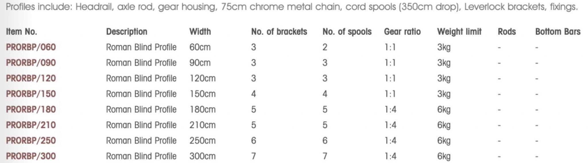 Hallis Professional Roman Blind Profile