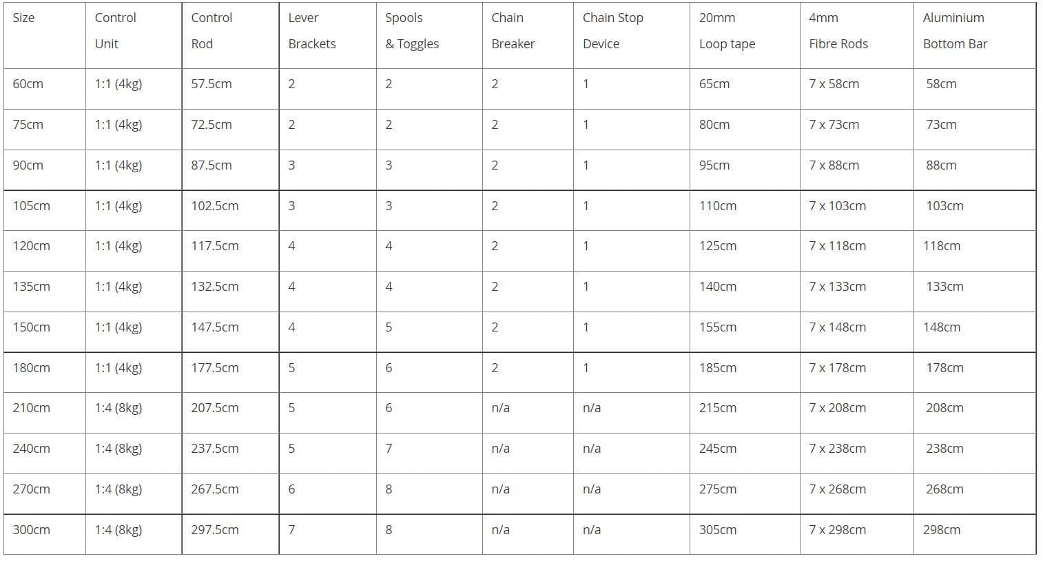 Jones H700 Fixed Chain Cassette Metal Roman Blind Kit