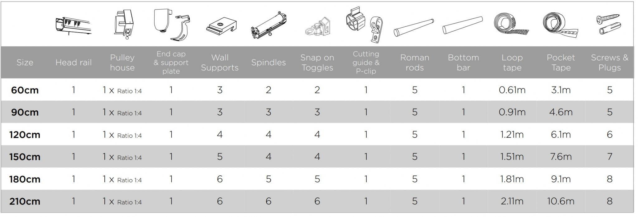 Speedy Cassette PVC Roman Blind Kit