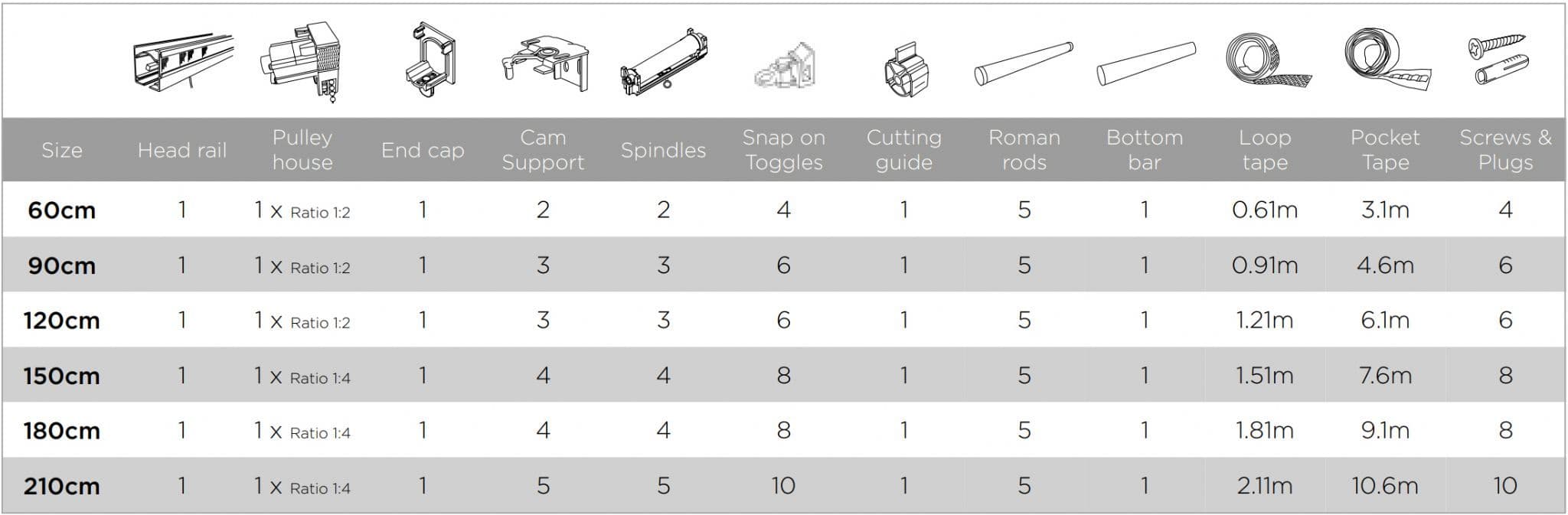 Speedy Connect Cassette Metal Roman Blind Kit