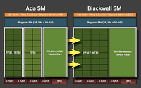 AMD 4th Gen EPYC GPU Server — NVIDIA RTX PRO 6000 / A100 / H100 / H200