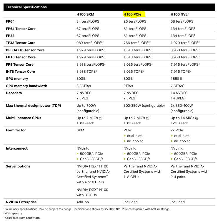 GPU compute for AI and ML- NVIDIA H100 Tensor Core GPU 1