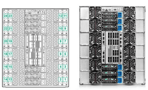 HPE Apollo k6000 high-density server system -10x XL230k Compute Nodes ...