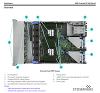 HPE ProLiant DL380 Gen 11 Server | 5th Generation Intel Xeon Scalable Processors | QSFP28 | PCIe 5.0