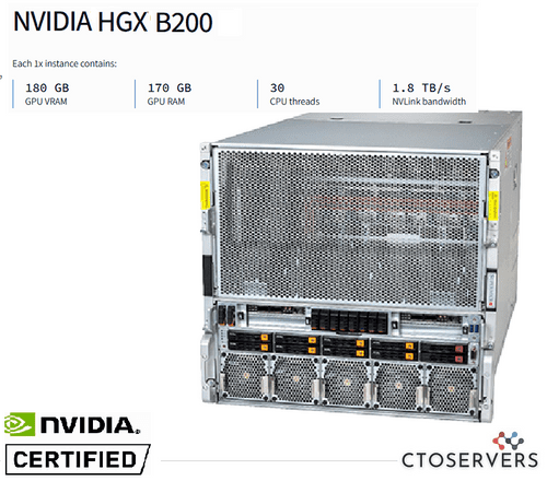 NVIDIA SXM HGX B200 8-GPU Server | DP  AMD 10U System | NVIDIA-Certified
