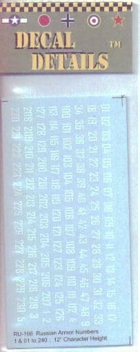 RU-106 Russian armor numbers -15/20 mm