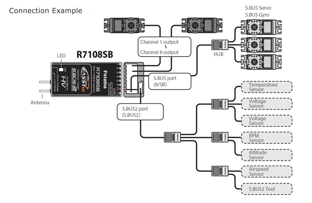 Futaba R7108SB FASST FASSTest Receiver