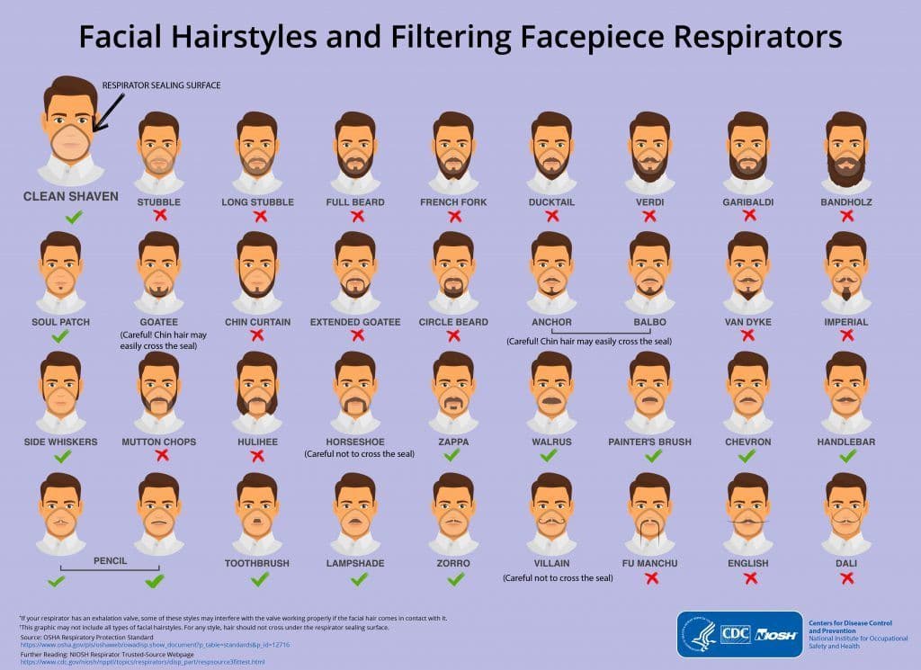 Allpipe Breathing Apparatus Sizes