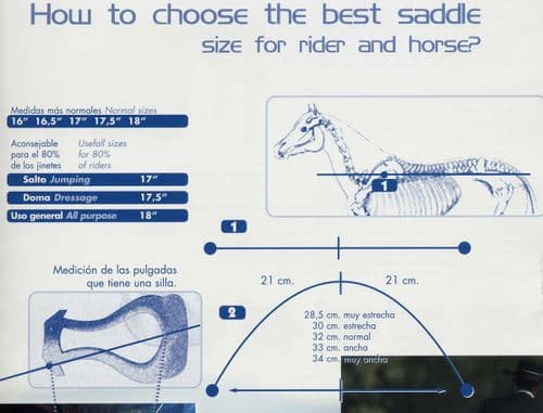 SADDLE FITTING & SIZING GUIDE
