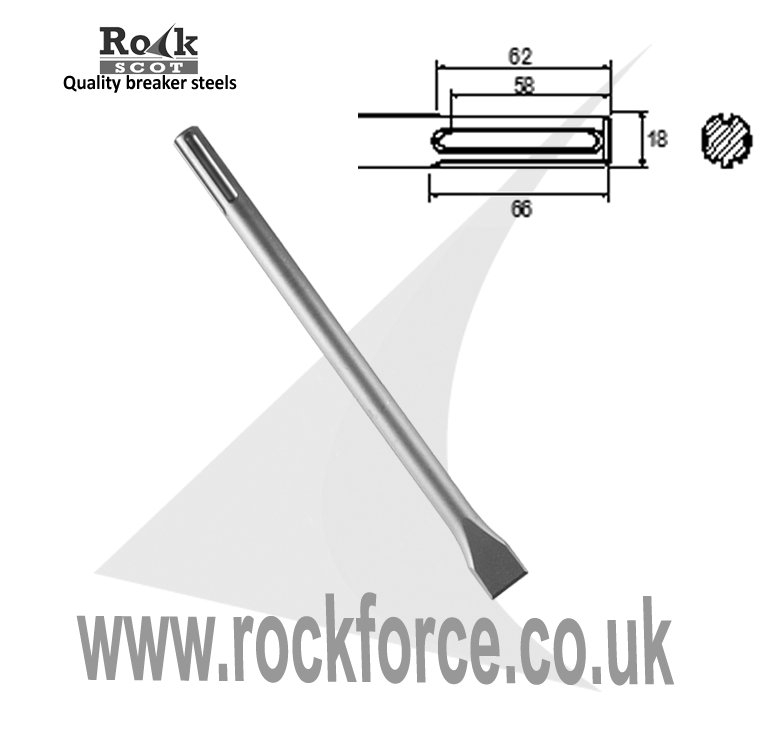 SDS MAX (TE-Y) Chisel