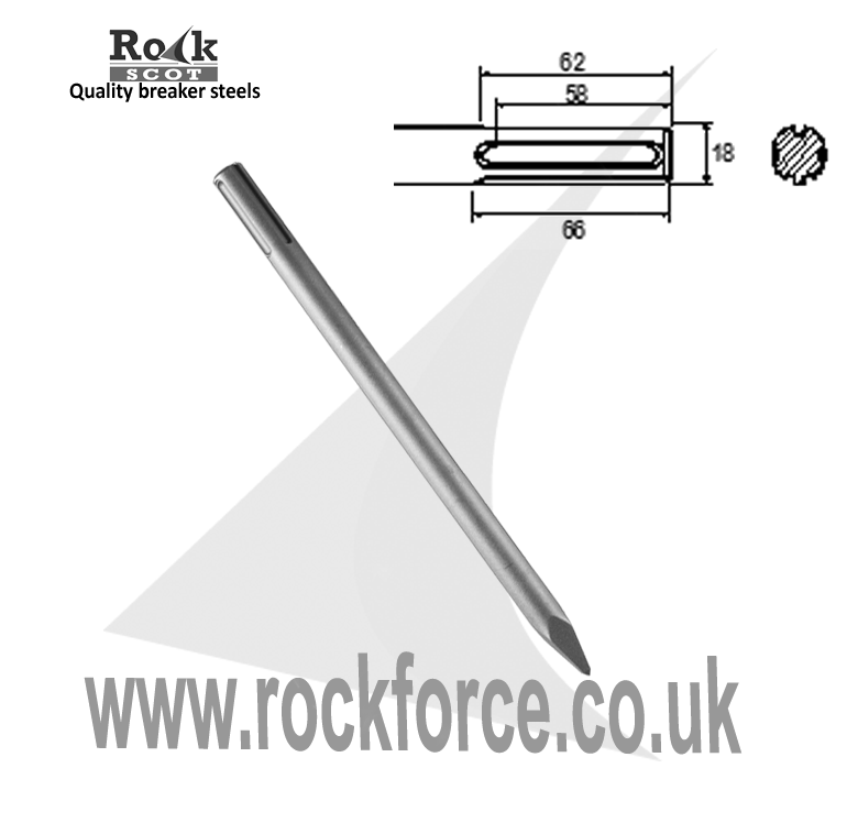SDS MAX (TE-Y) Point