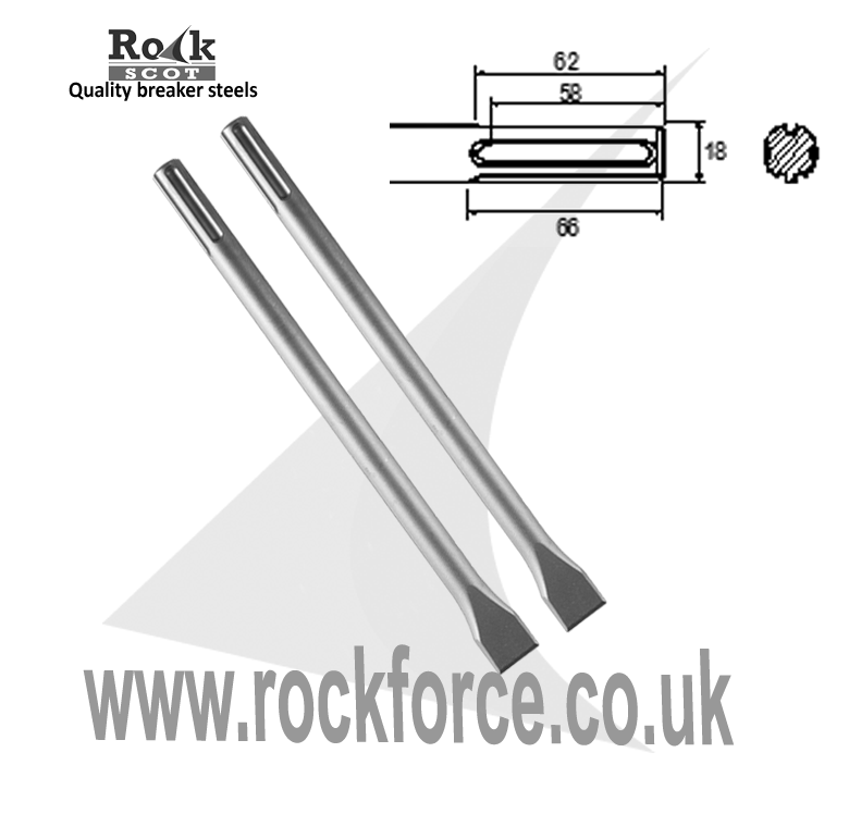 SDS MAX (TE-Y) Set of 2 Chisels