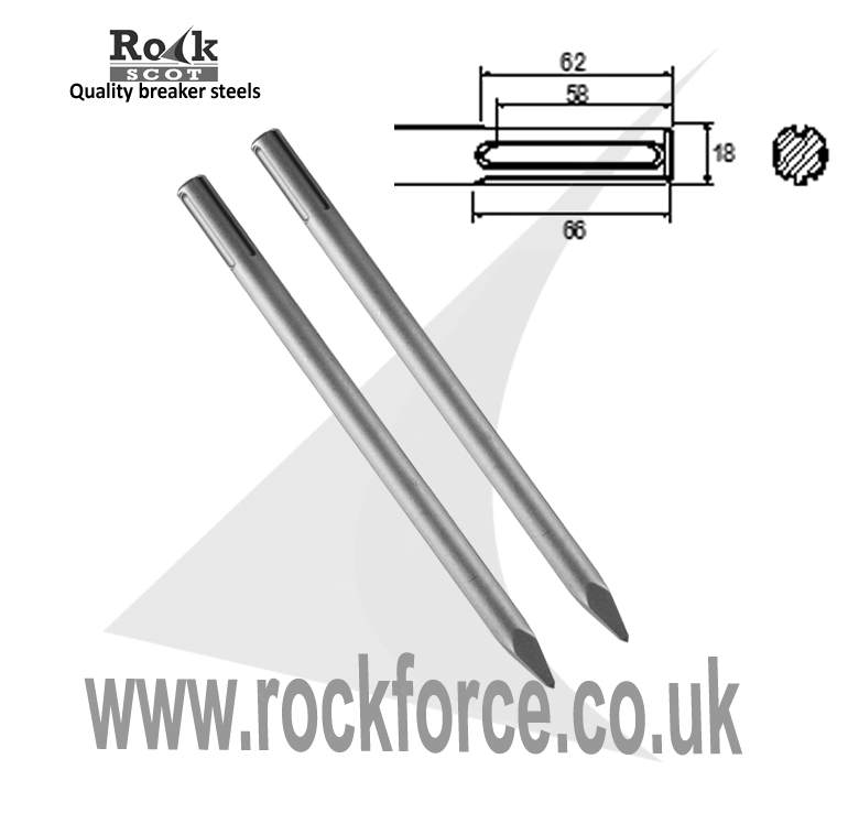 SDS MAX (TE-Y) Set of 2 Points