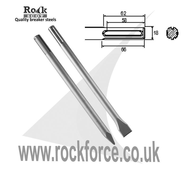 SDS MAX (TE-Y) Set of Chisel & Point