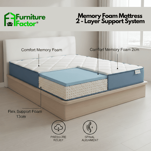 Memory Foam Range