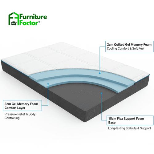 Memory Gel 500 Mattress Available in 4 Sizes