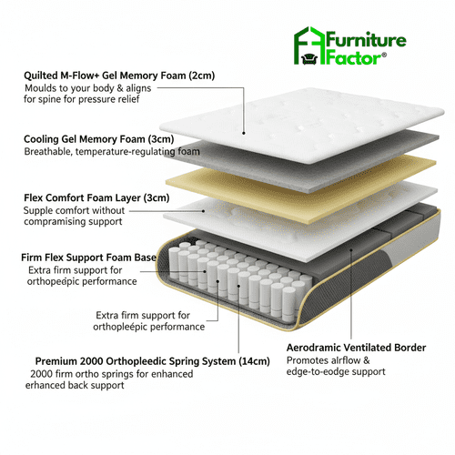 Orthopaedic Mattresses