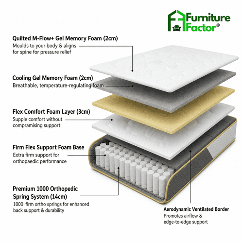Premium 1000 Orthopaedic 6 Layer Mattress Available in 4 Sizes
