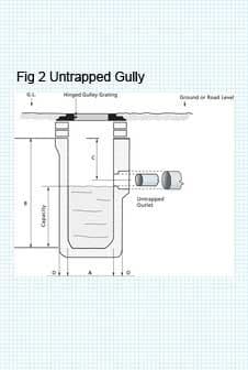PLASTIC YARD GULLY UNTRAPPED 300MM(W) x 600MM(H)