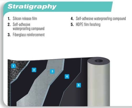 PLUVITEC PLURA SELF ADHESIVE TANKING MEMBRANE 1MT x 15MT